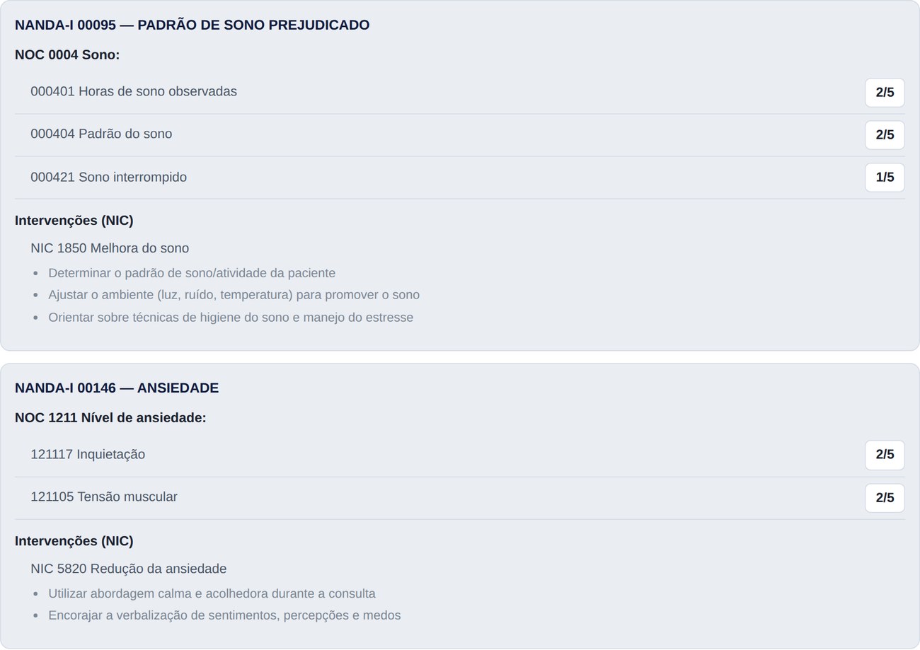 Quadro clínico de enfermagem com diagnóstico de enfermagem, resultados esperados pontuados e intervenções de enfermagem